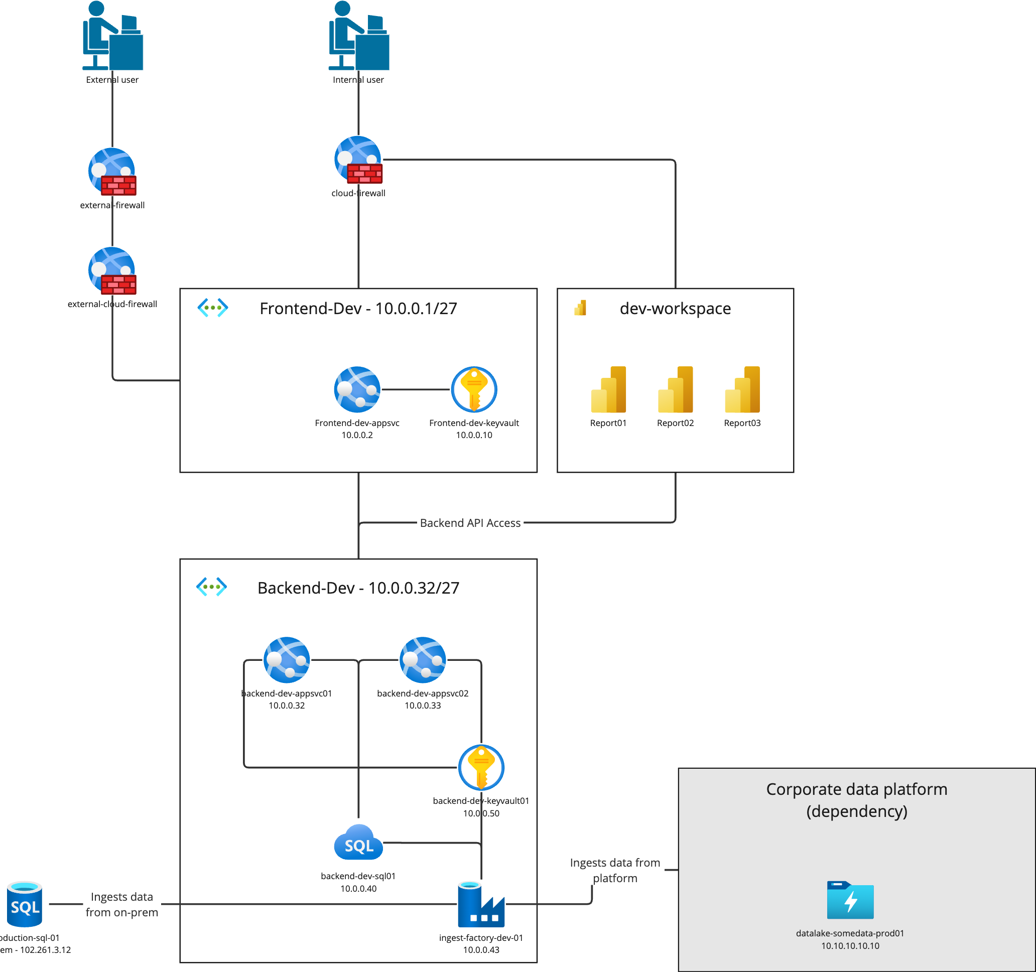 Network Diagram